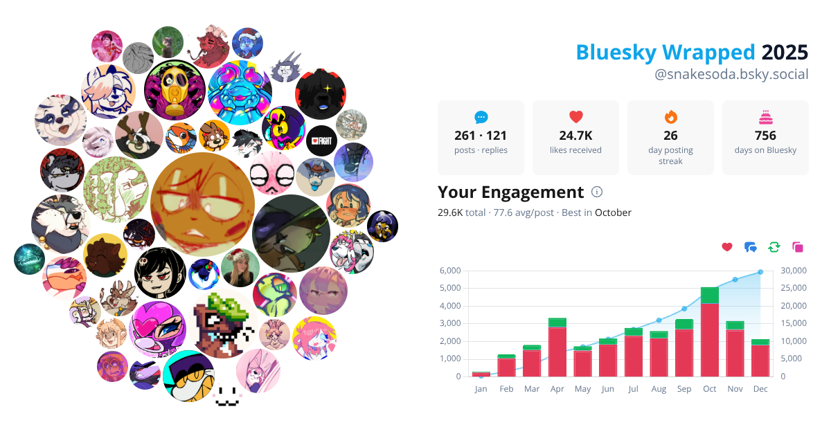 Your Bluesky Wrapped 2025 preview