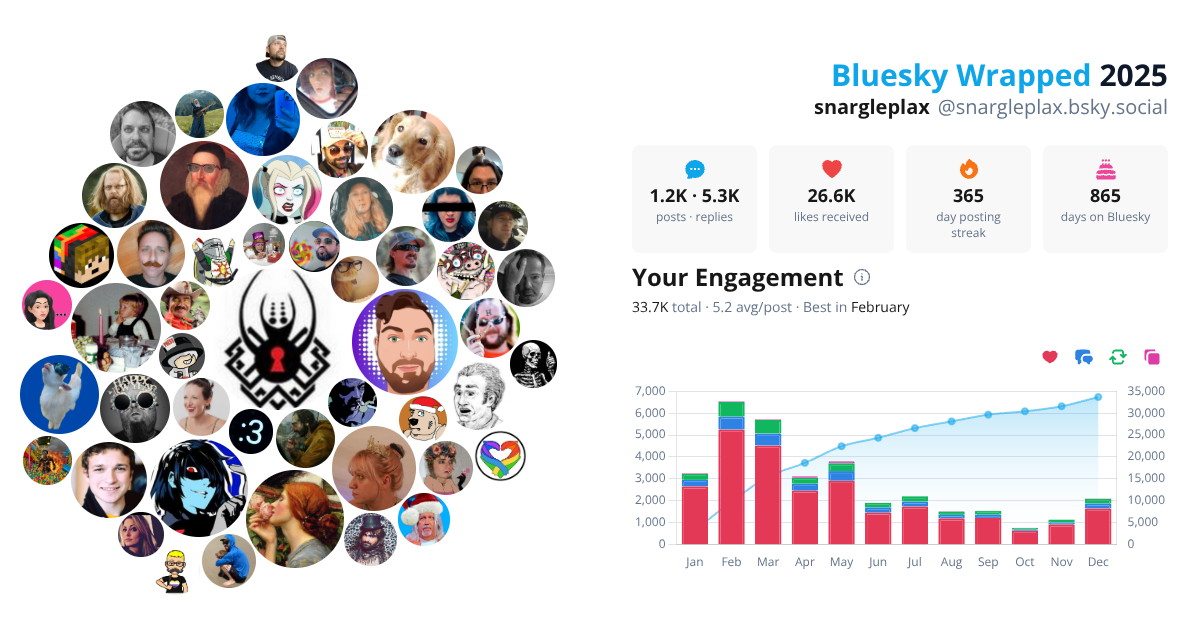 Your Bluesky Wrapped 2025 preview