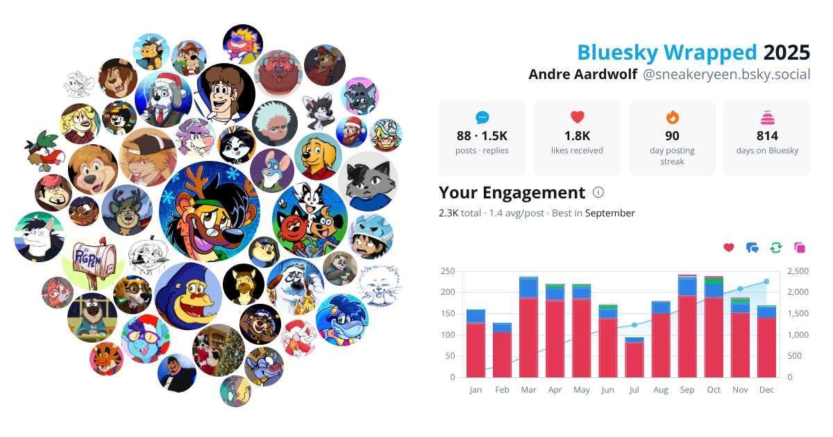 Your Bluesky Wrapped 2025 preview