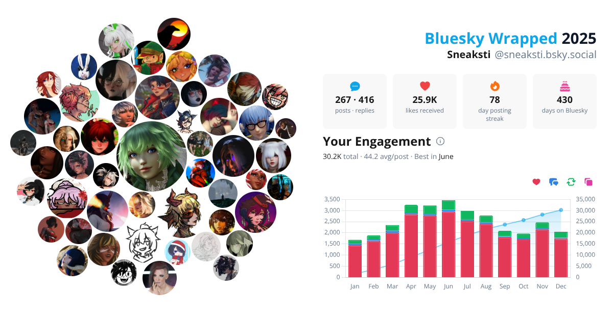 Your Bluesky Wrapped 2025 preview