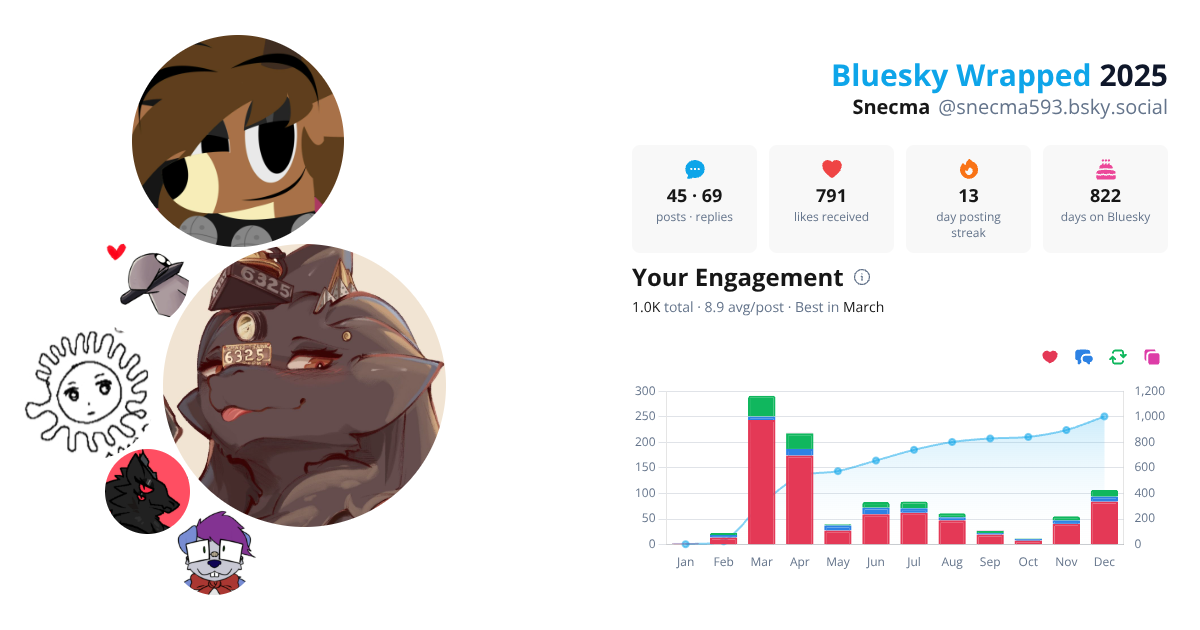 Your Bluesky Wrapped 2025 preview