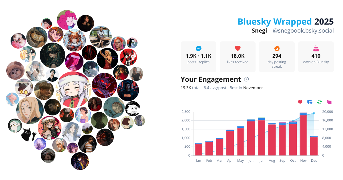 Your Bluesky Wrapped 2025 preview