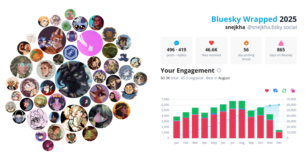 Your Bluesky Wrapped 2025 preview