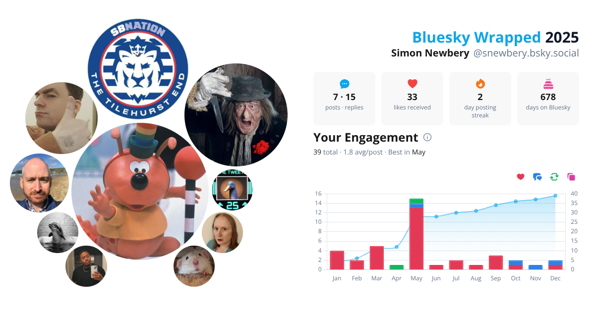 Your Bluesky Wrapped 2025 preview