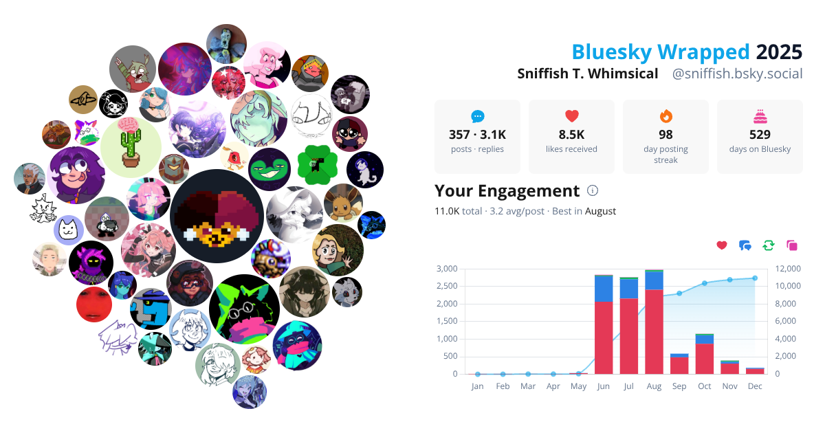 Your Bluesky Wrapped 2025 preview