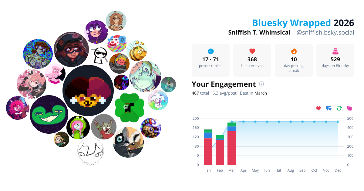 Your Bluesky Wrapped 2026 preview
