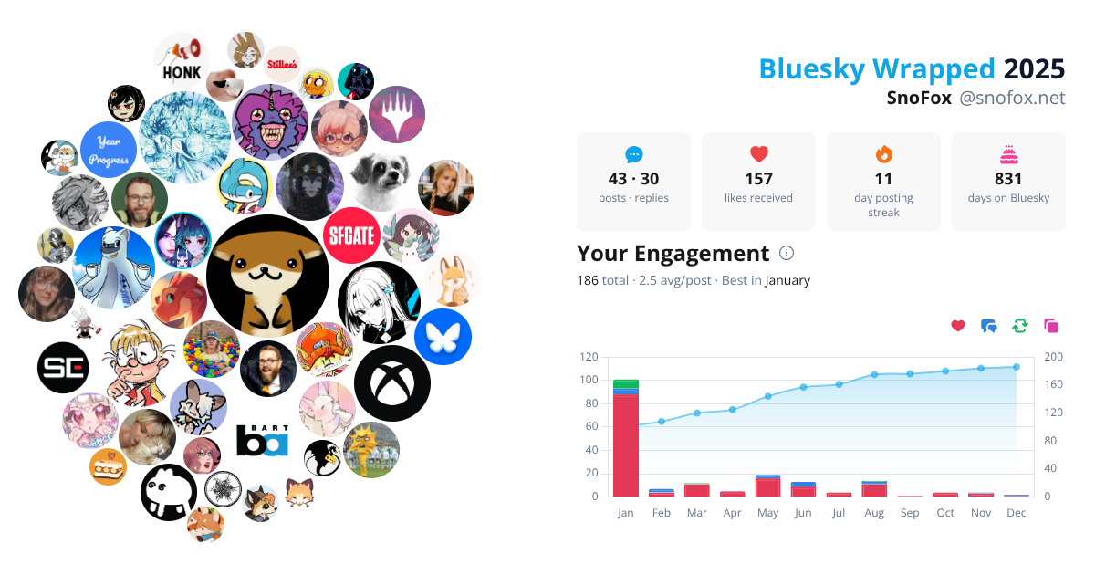 Your Bluesky Wrapped 2025 preview