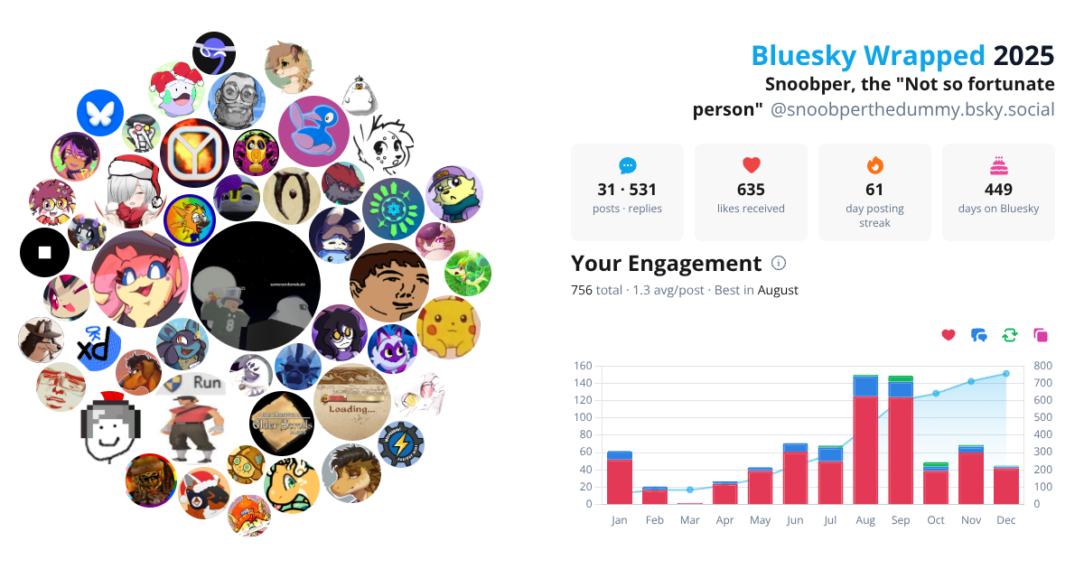Your Bluesky Wrapped 2025 preview