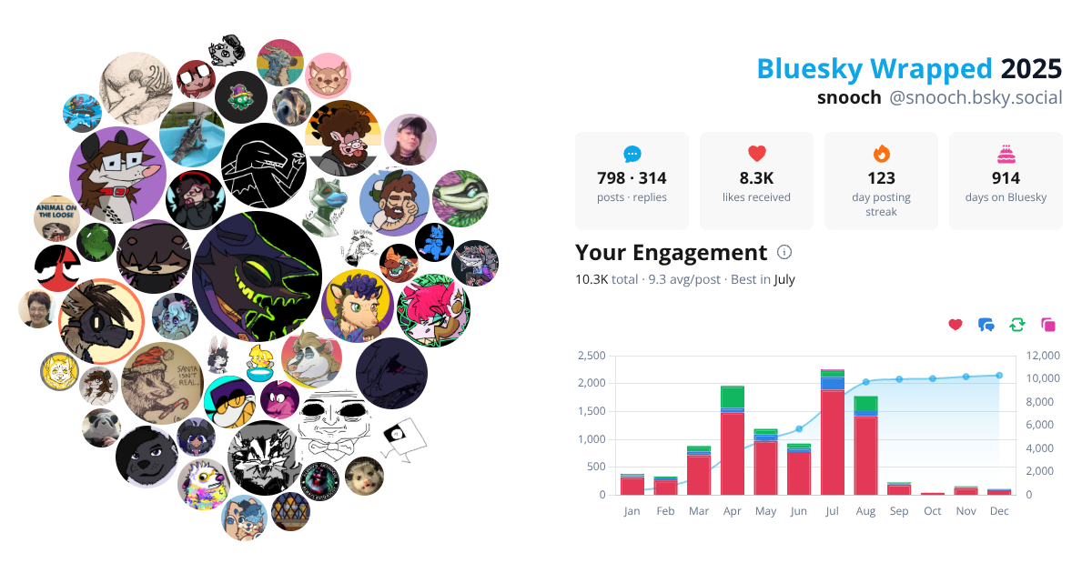 Your Bluesky Wrapped 2025 preview