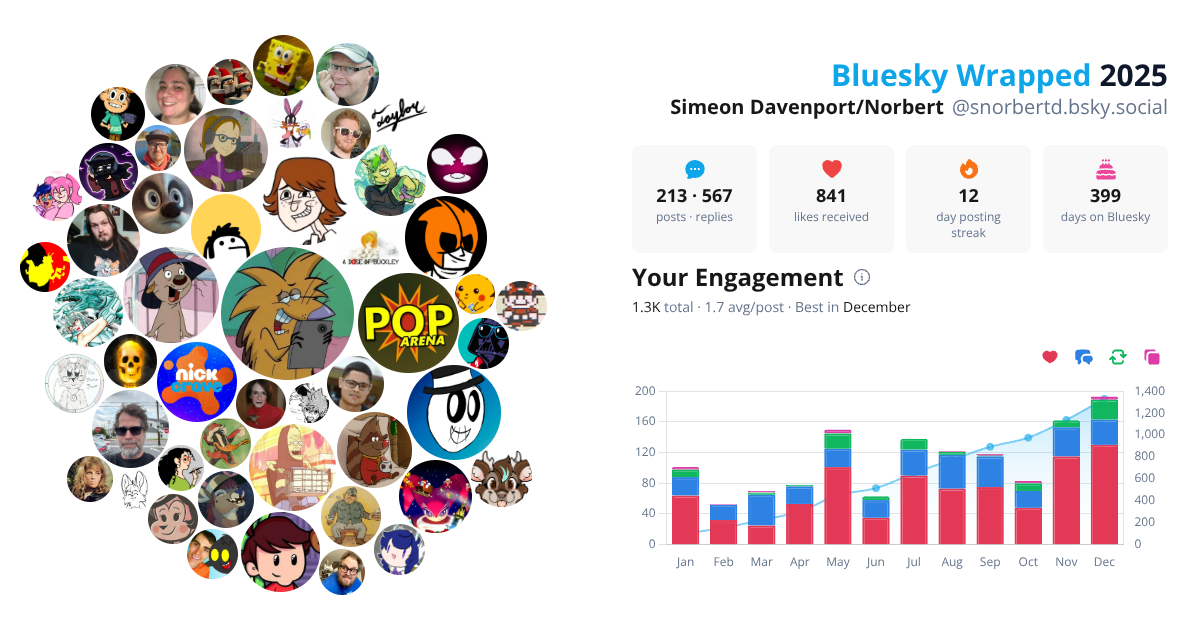 Your Bluesky Wrapped 2025 preview