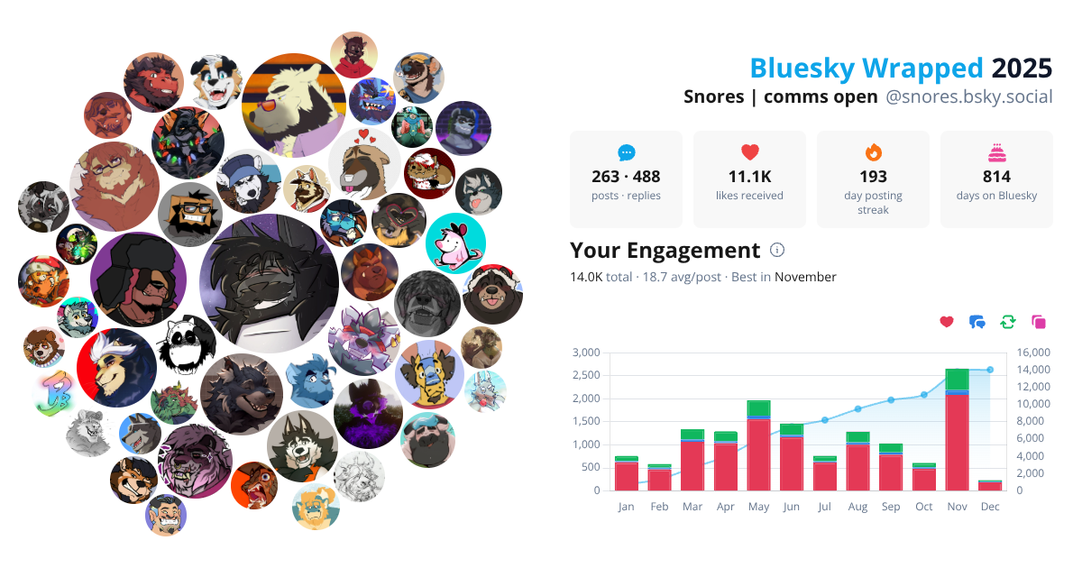 Your Bluesky Wrapped 2025 preview