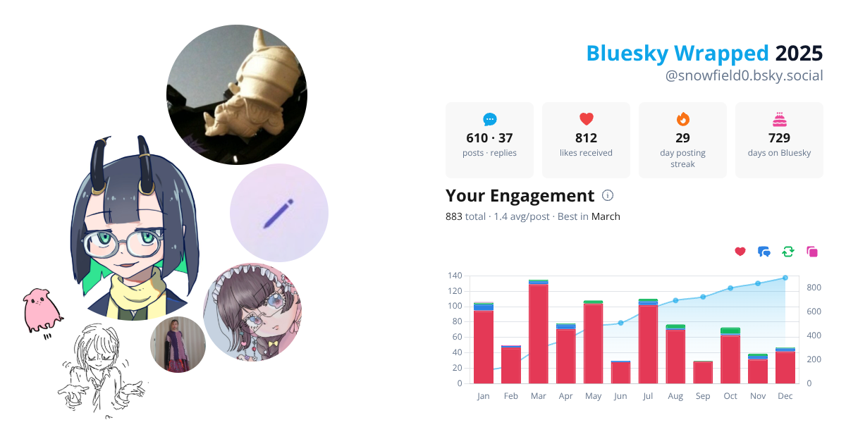 Your Bluesky Wrapped 2025 preview