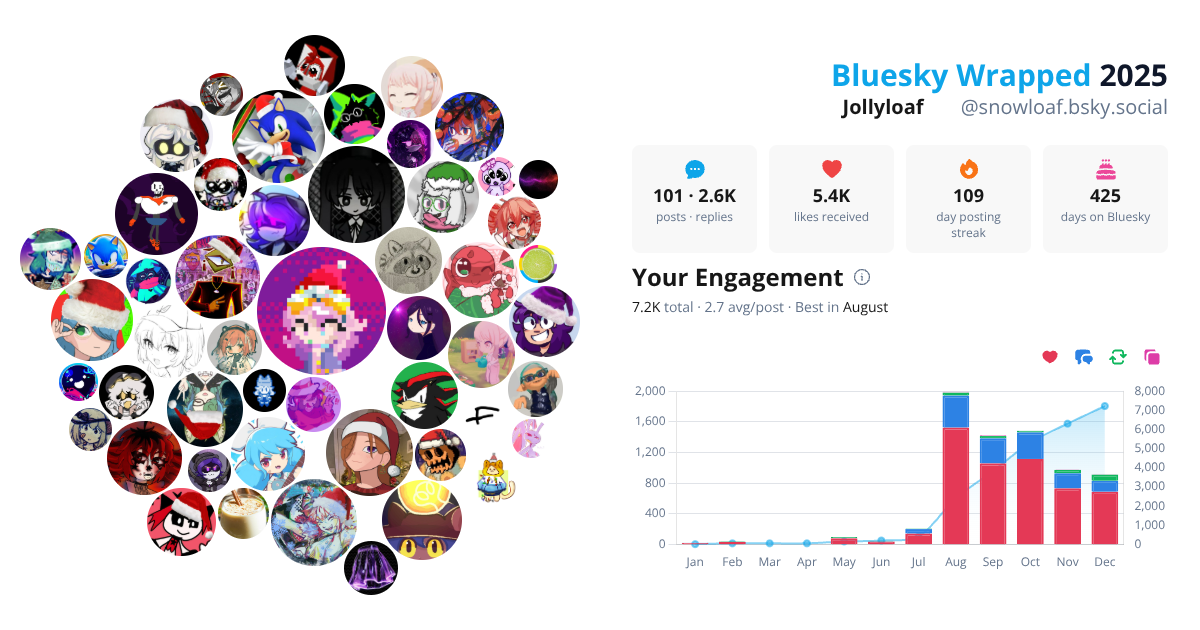 Your Bluesky Wrapped 2025 preview