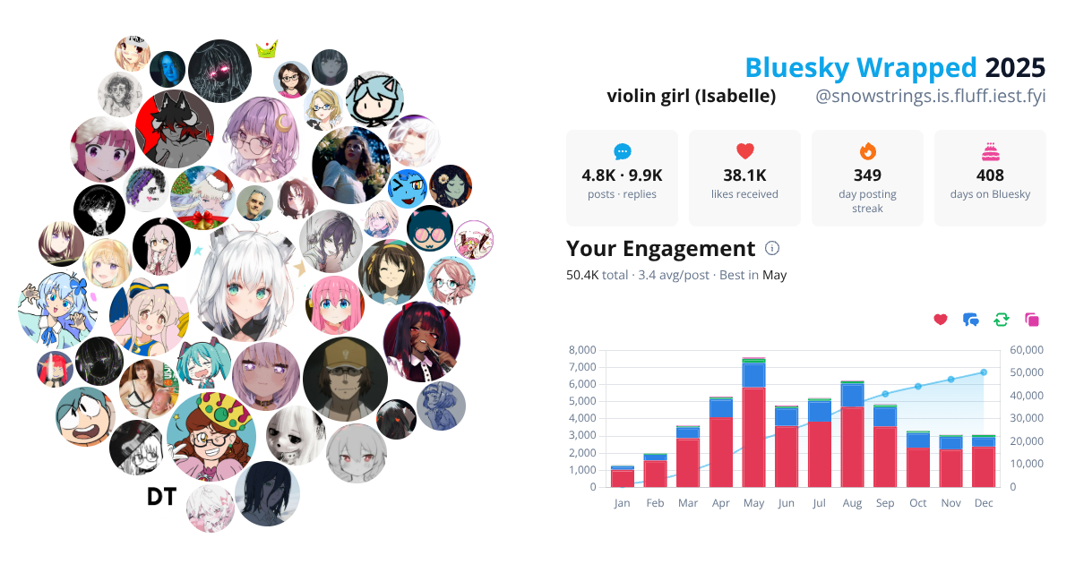 Your Bluesky Wrapped 2025 preview