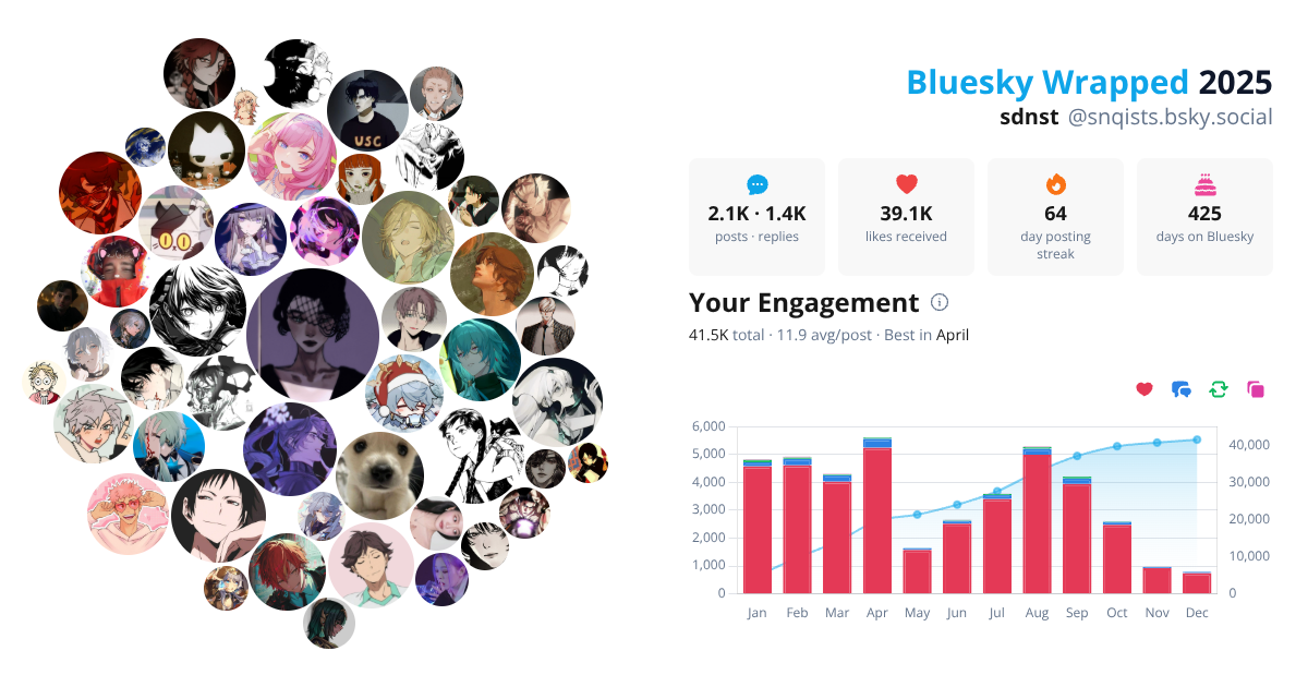 Your Bluesky Wrapped 2025 preview