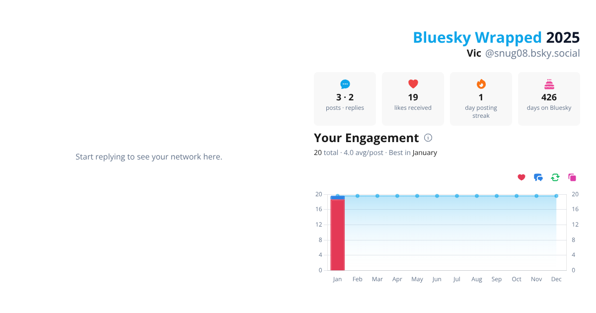 Your Bluesky Wrapped 2025 preview