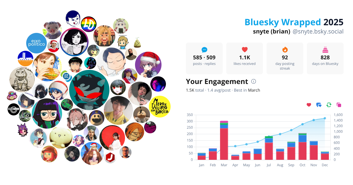 Your Bluesky Wrapped 2025 preview