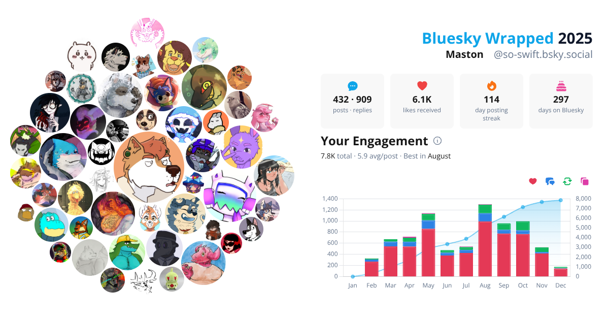 Your Bluesky Wrapped 2025 preview