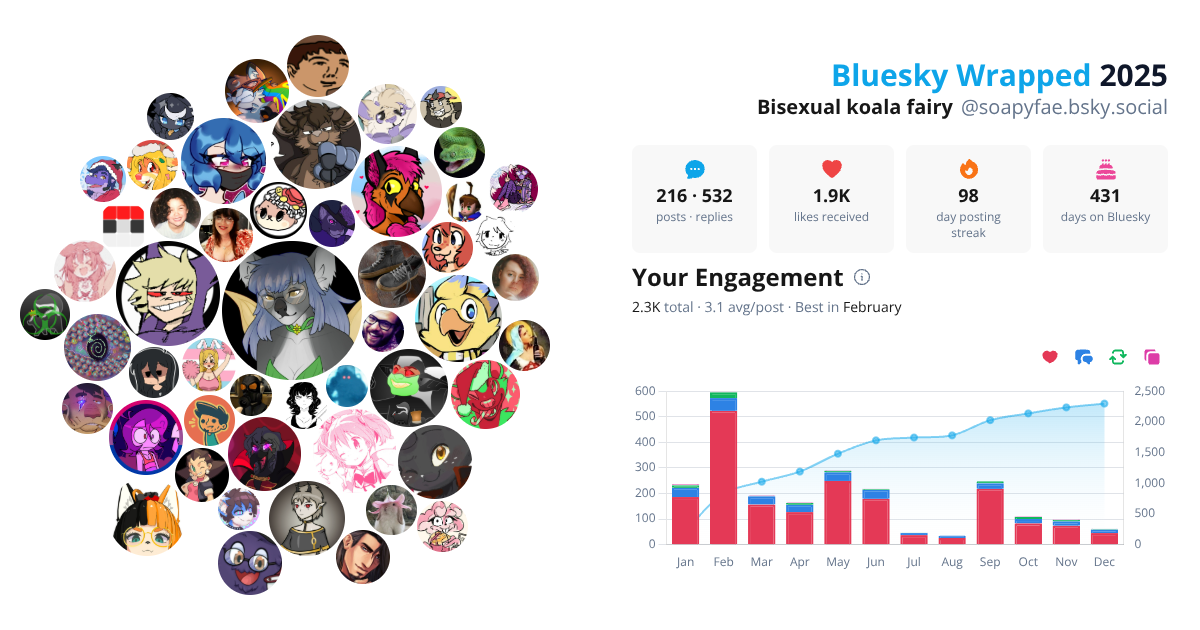 Your Bluesky Wrapped 2025 preview