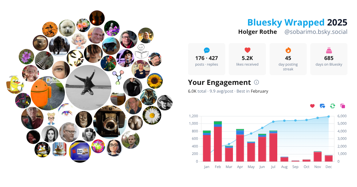 Your Bluesky Wrapped 2025 preview