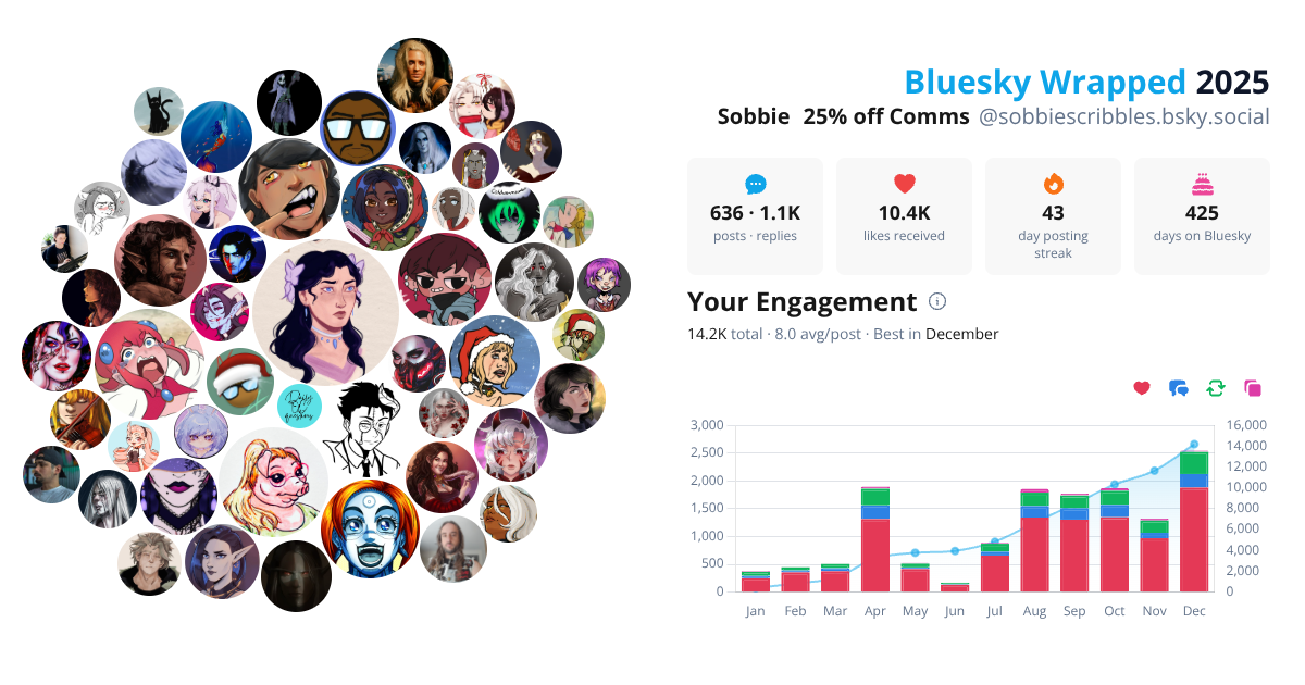 Your Bluesky Wrapped 2025 preview