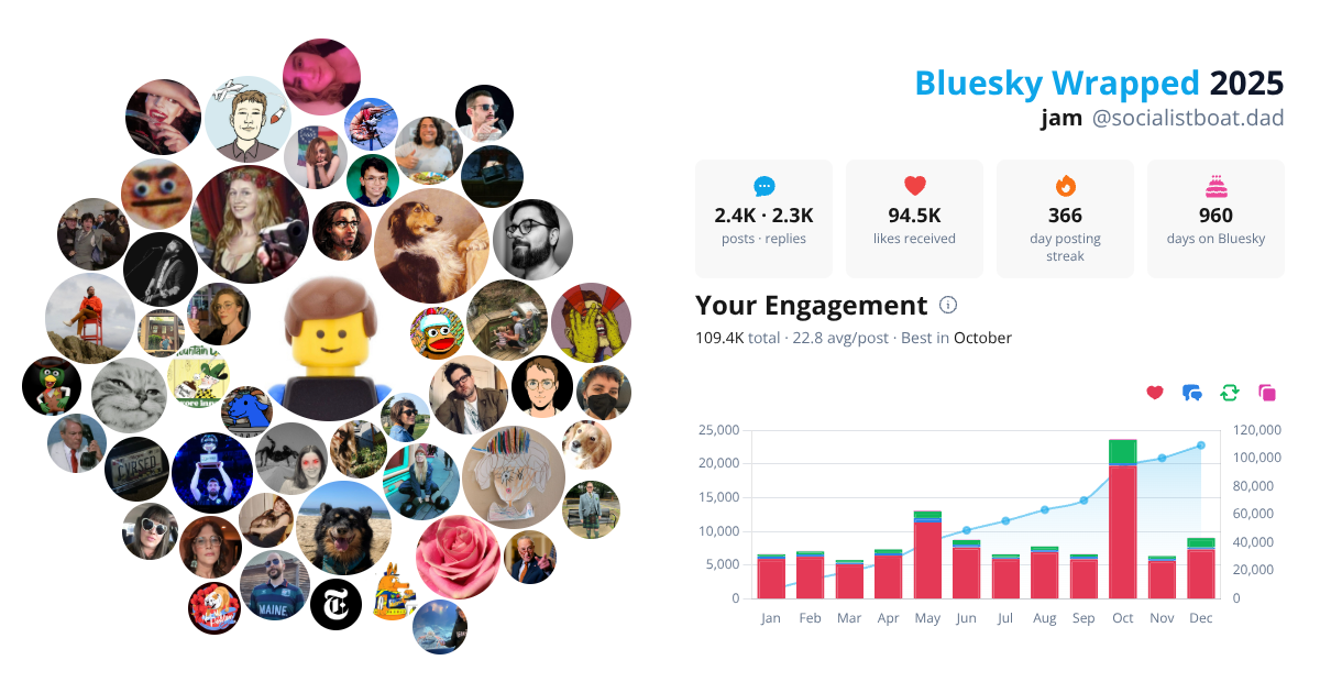Your Bluesky Wrapped 2025 preview