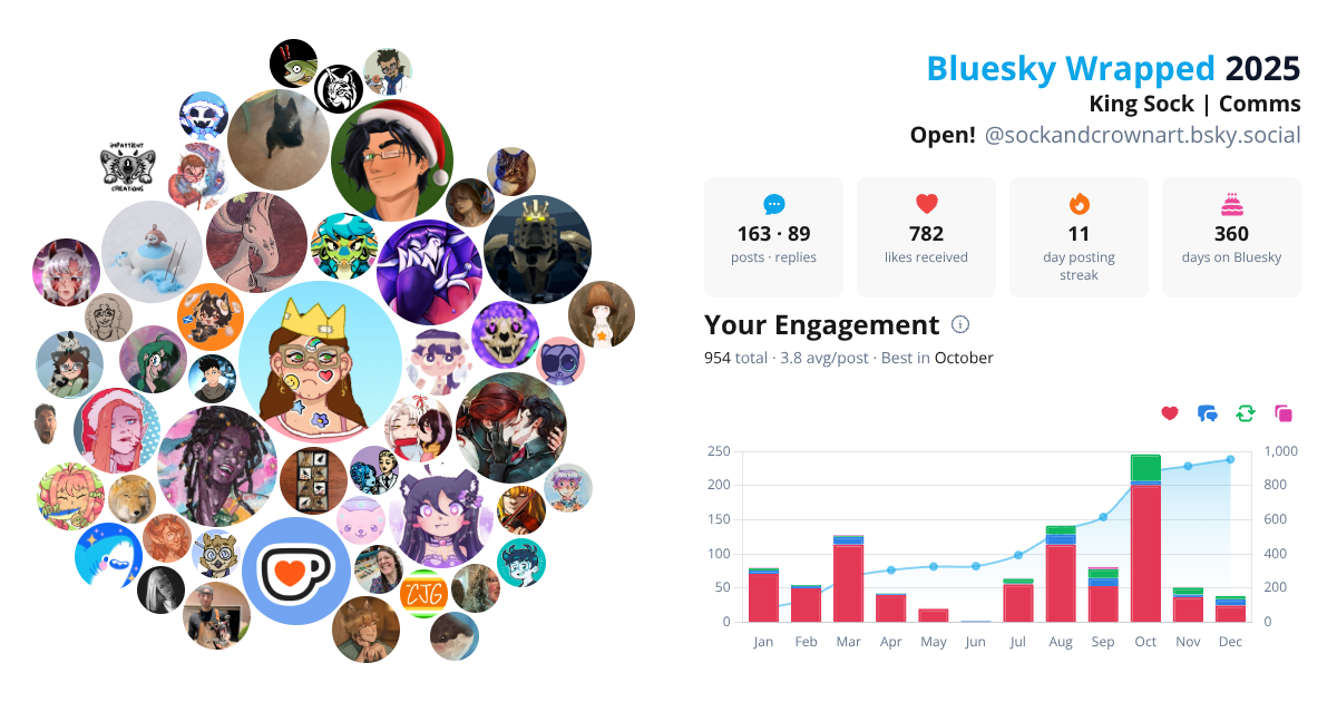 Your Bluesky Wrapped 2025 preview
