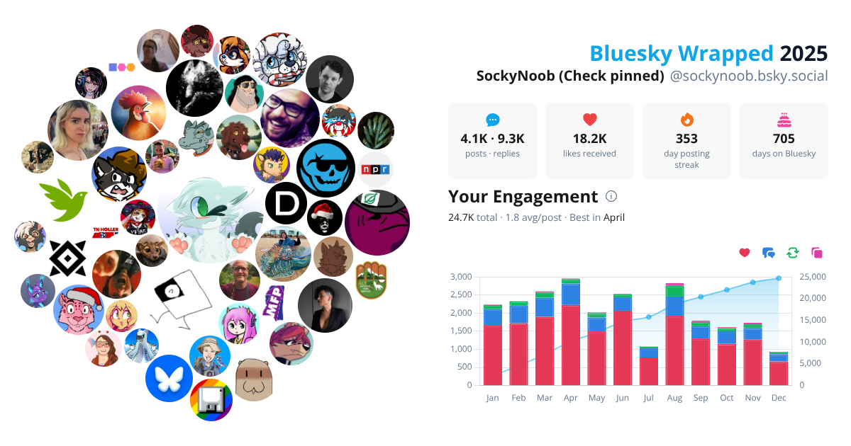 Your Bluesky Wrapped 2025 preview
