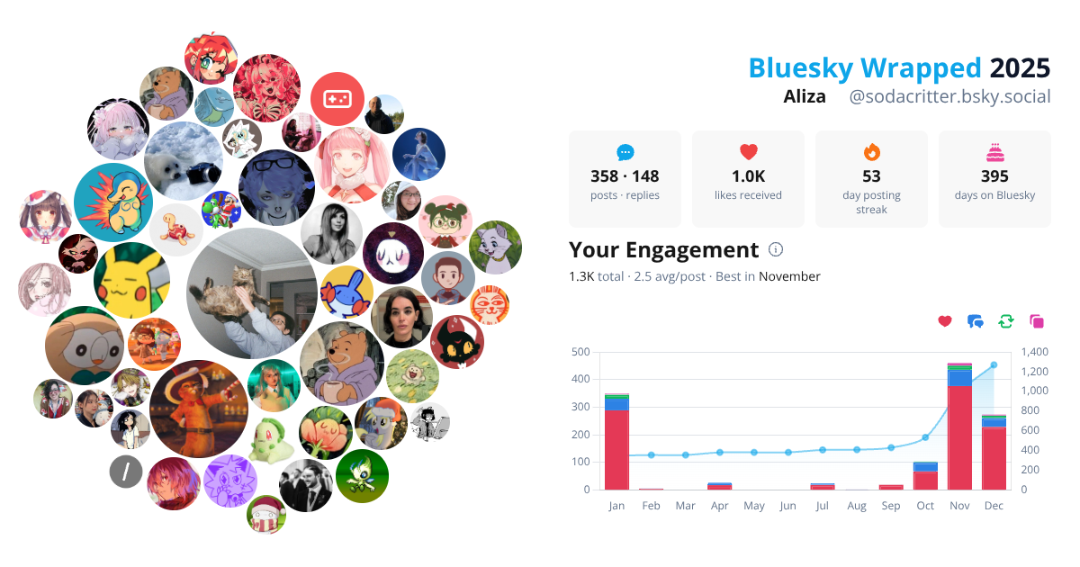 Your Bluesky Wrapped 2025 preview