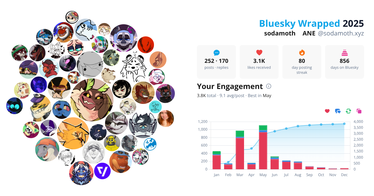 Your Bluesky Wrapped 2025 preview