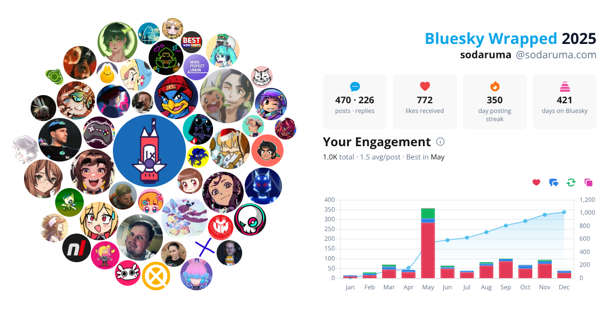 Your Bluesky Wrapped 2025 preview