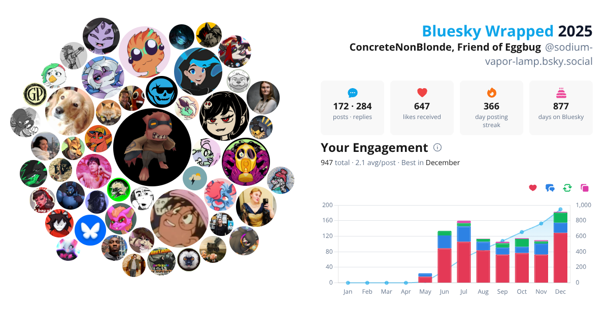 Your Bluesky Wrapped 2025 preview