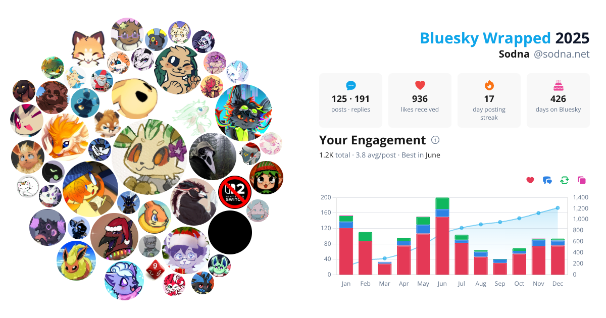 Your Bluesky Wrapped 2025 preview