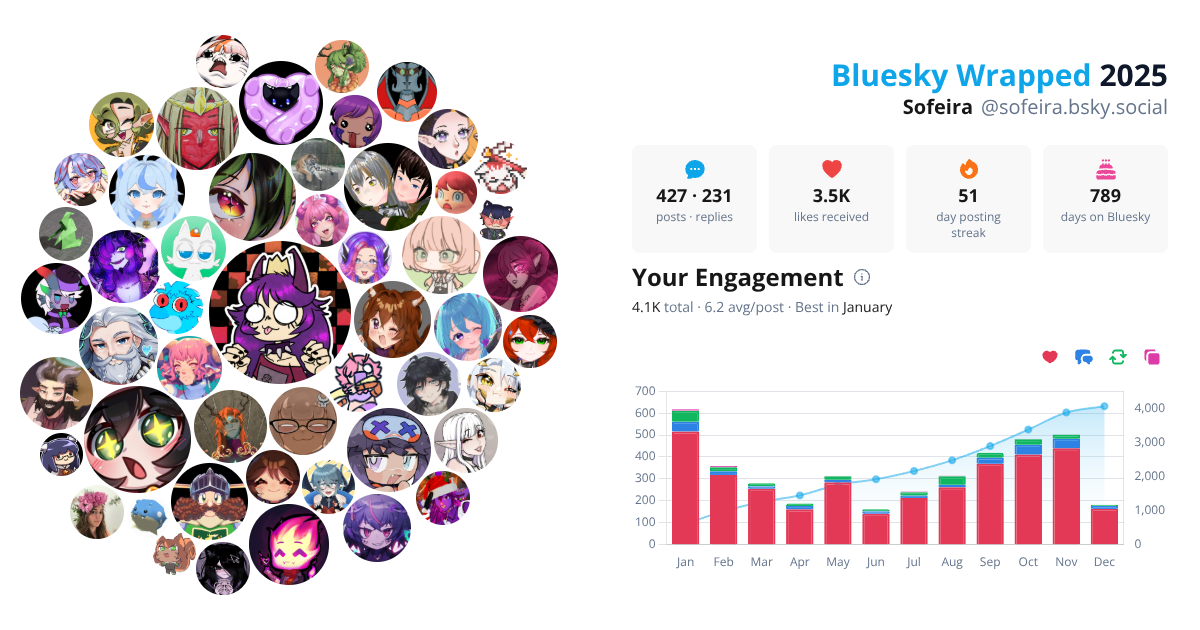 Your Bluesky Wrapped 2025 preview