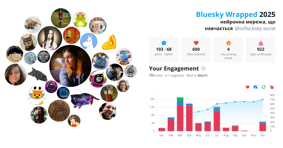 Your Bluesky Wrapped 2025 preview