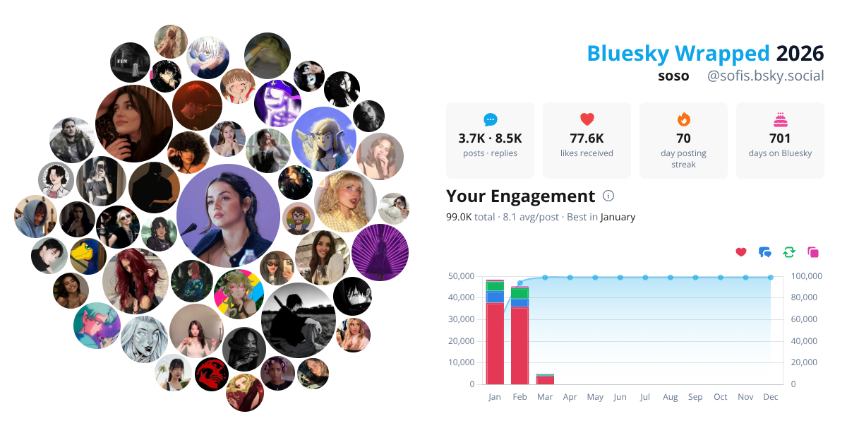 Your Bluesky Wrapped 2026 preview