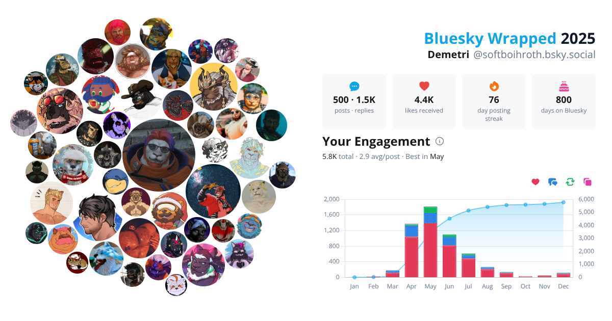 Your Bluesky Wrapped 2025 preview