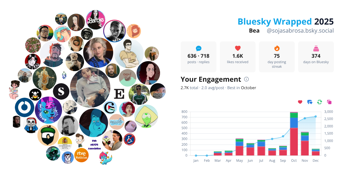 Your Bluesky Wrapped 2025 preview