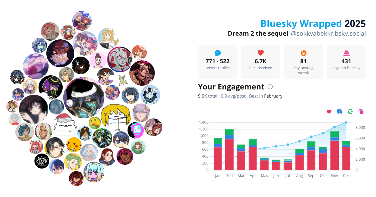 Your Bluesky Wrapped 2025 preview