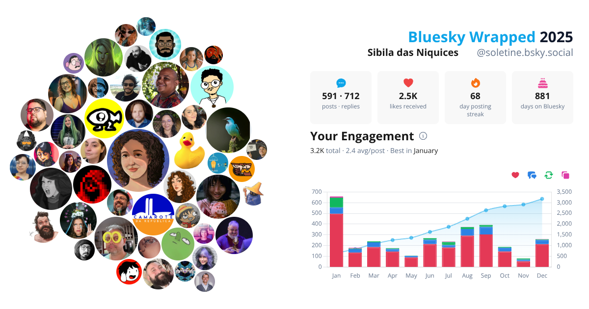 Your Bluesky Wrapped 2025 preview