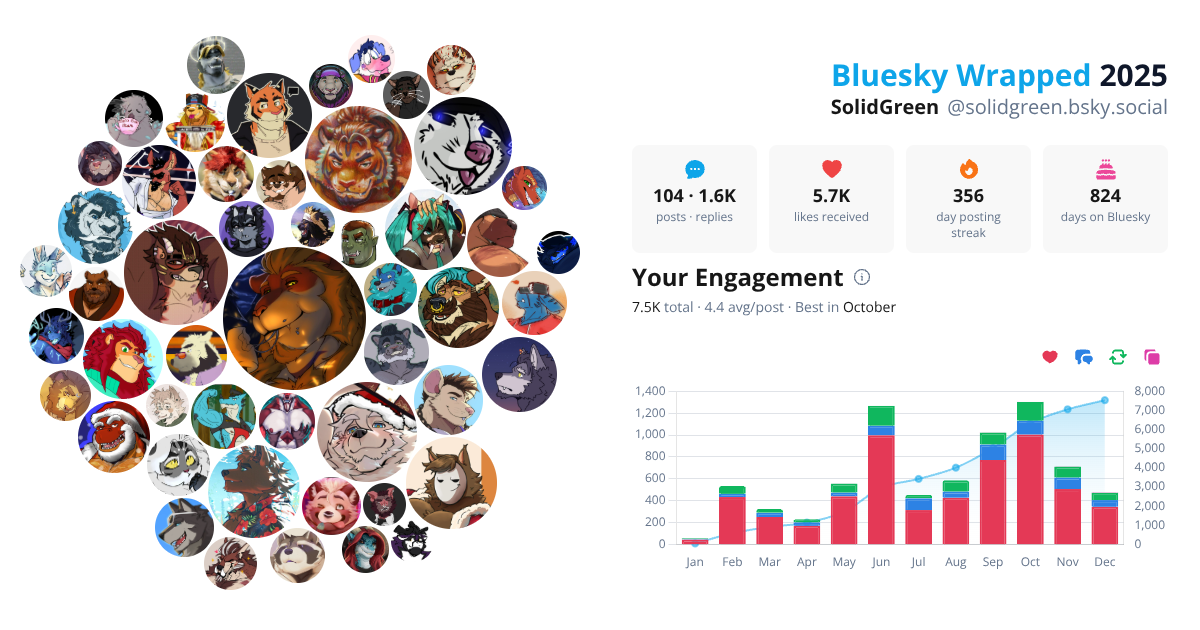 Your Bluesky Wrapped 2025 preview