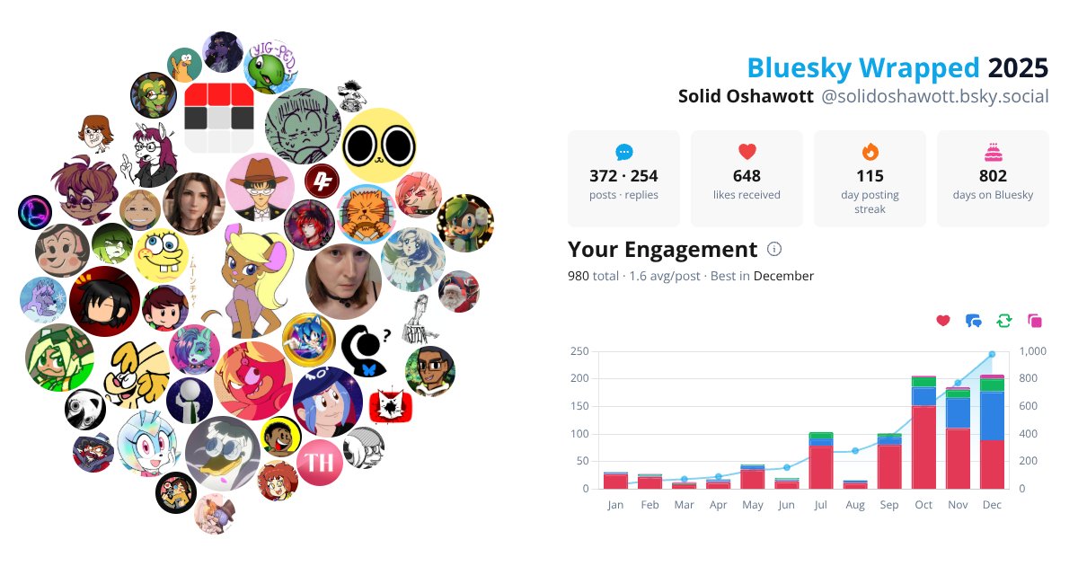 Your Bluesky Wrapped 2025 preview