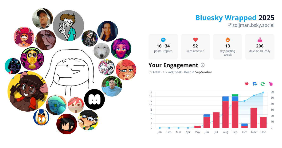 Your Bluesky Wrapped 2025 preview
