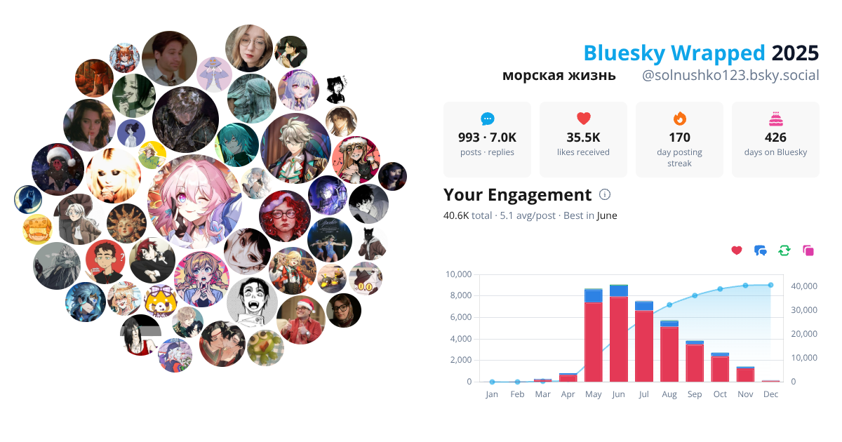 Your Bluesky Wrapped 2025 preview