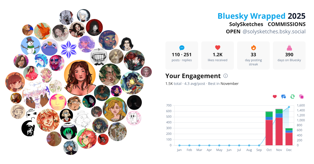 Your Bluesky Wrapped 2025 preview