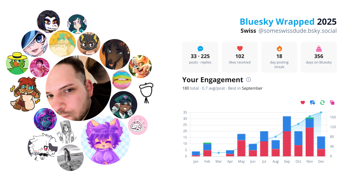 Your Bluesky Wrapped 2025 preview