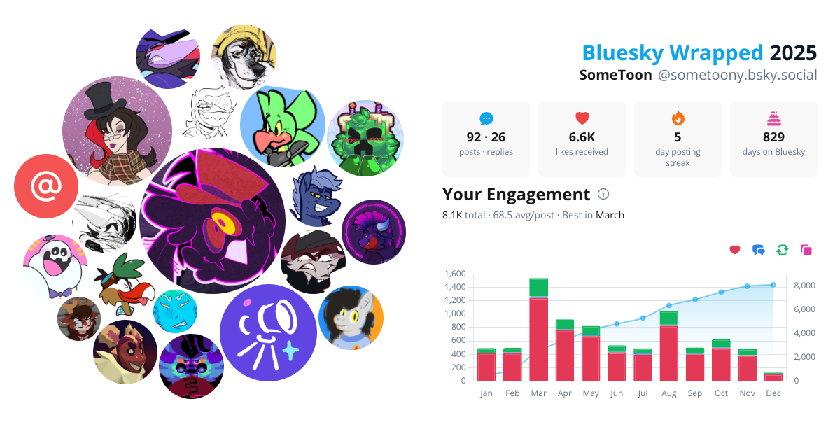 Your Bluesky Wrapped 2025 preview