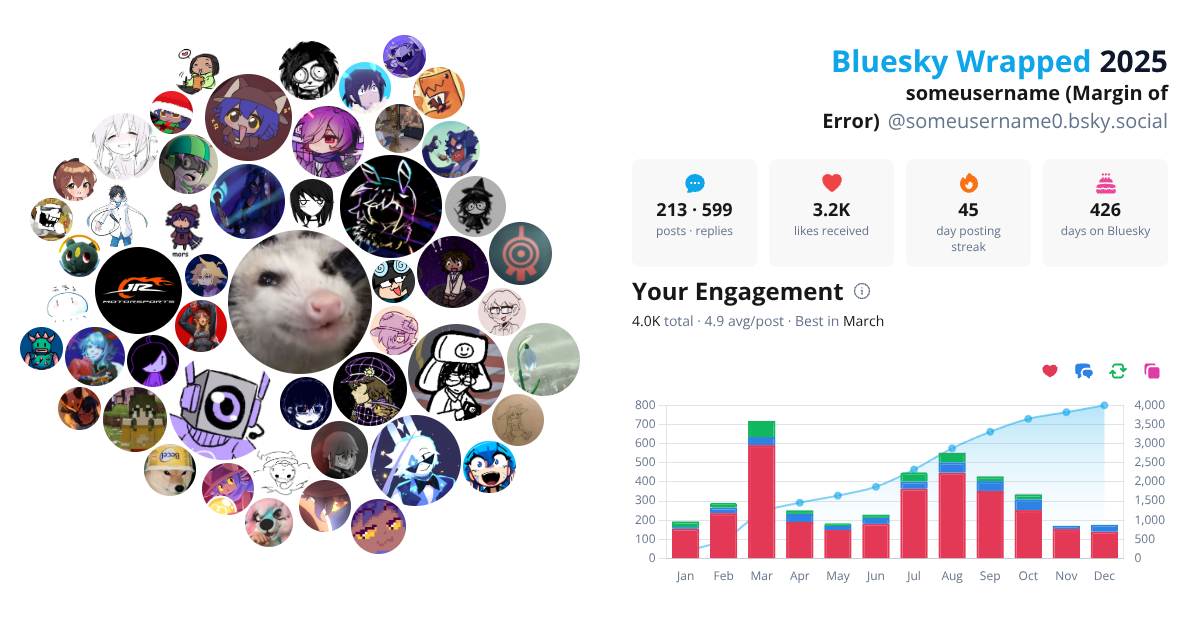 Your Bluesky Wrapped 2025 preview