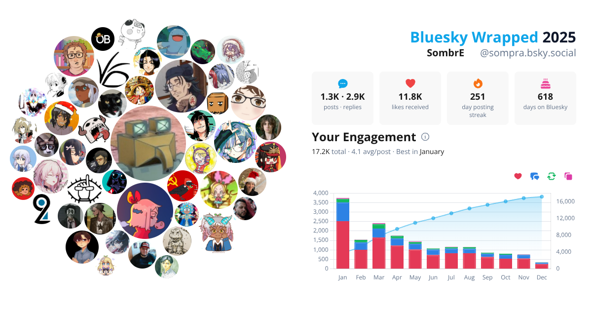 Your Bluesky Wrapped 2025 preview