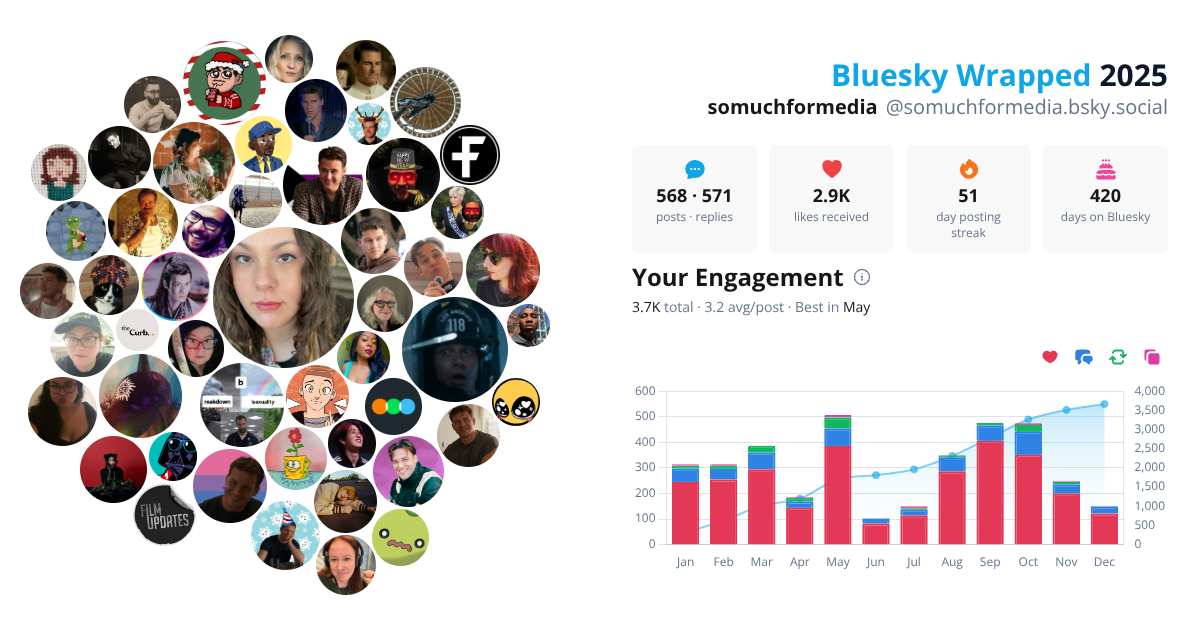 Your Bluesky Wrapped 2025 preview